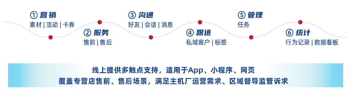 聯(lián)友匠神MES產(chǎn)品藍圖說明
