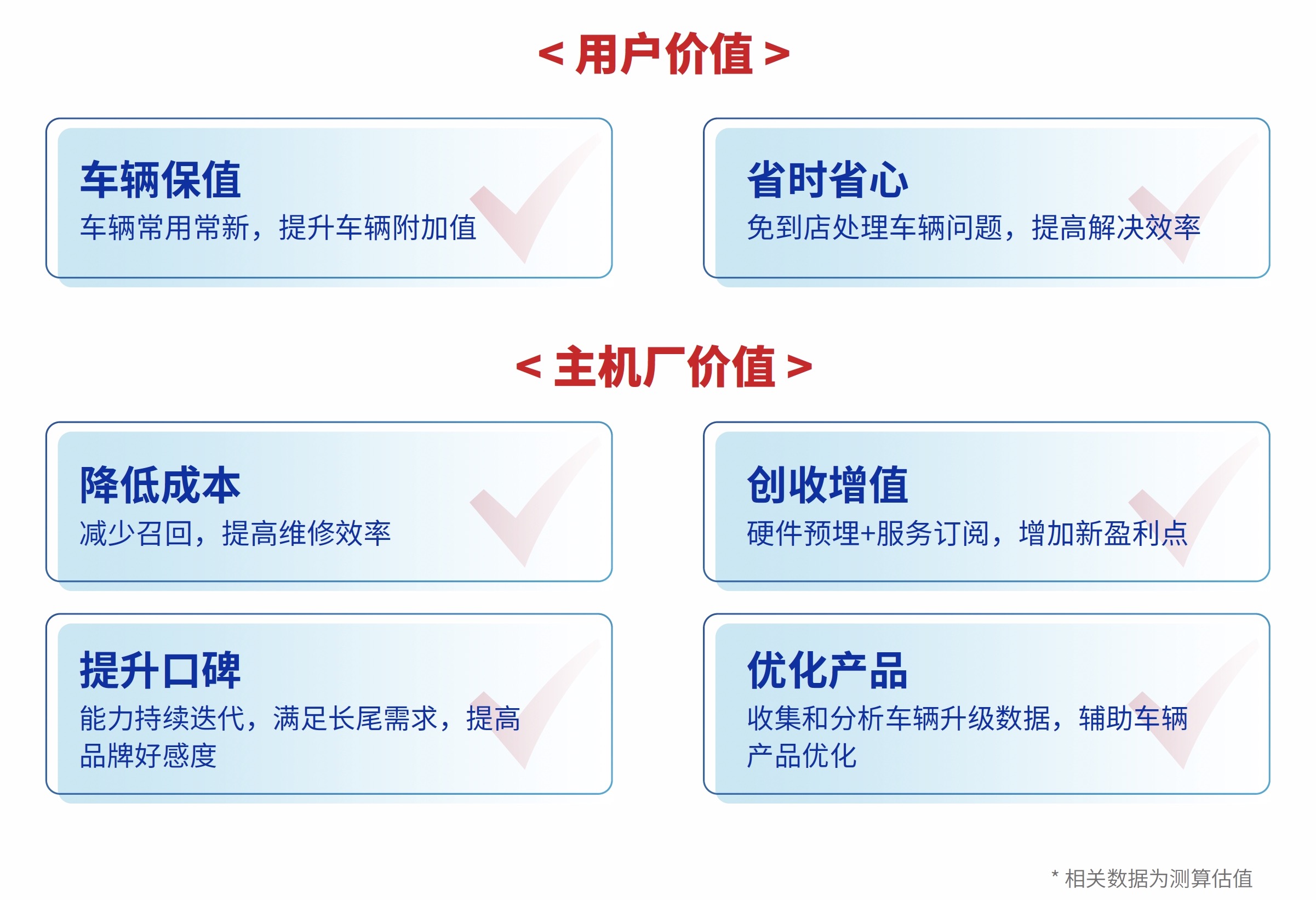 聯(lián)友匠神MES產(chǎn)品藍圖說明